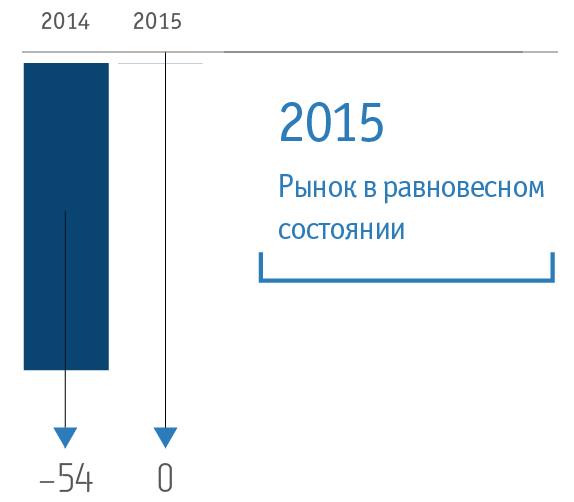 Дефицит рынка палладия